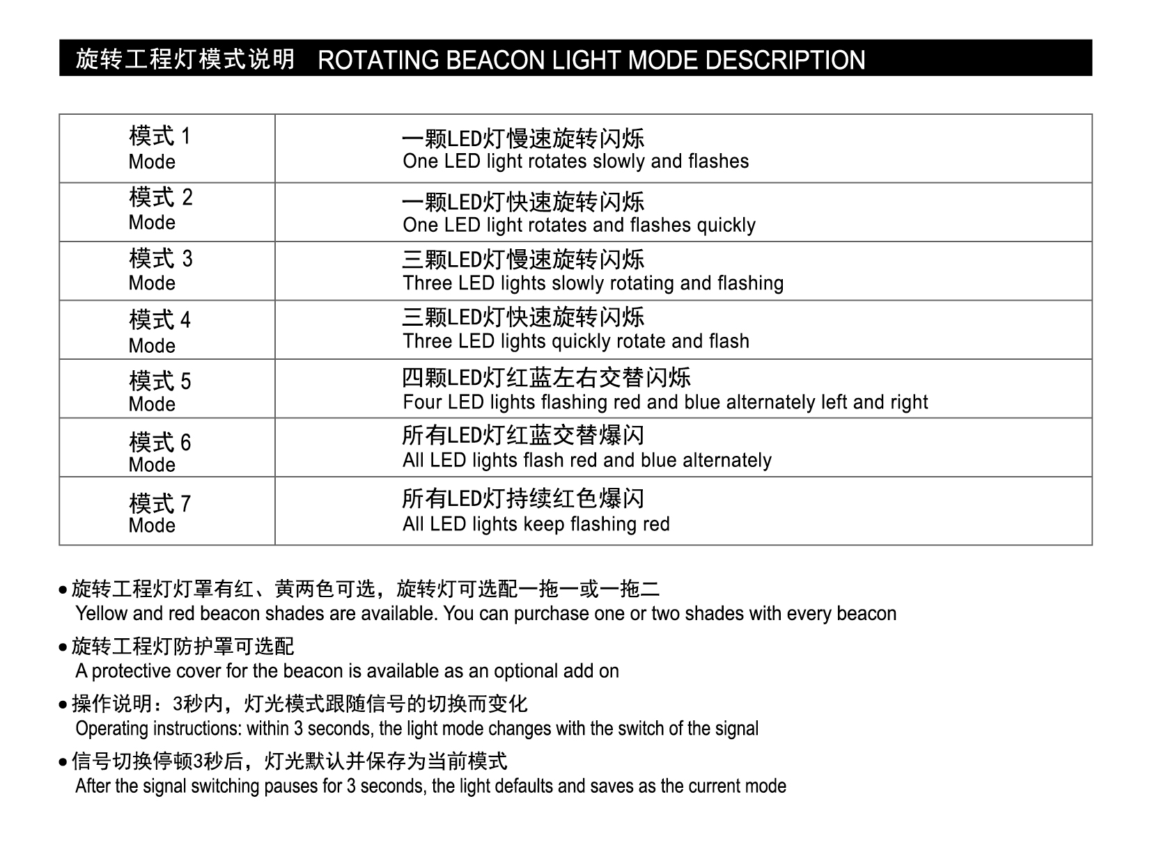 Beacon Light For 1/14 Wheel Loader 870K-Eagle mach